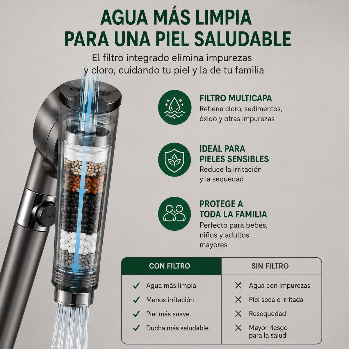 Cabezal de ducha de alta presión con filtro