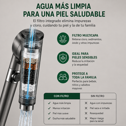 Cabezal de ducha de alta presión con filtro